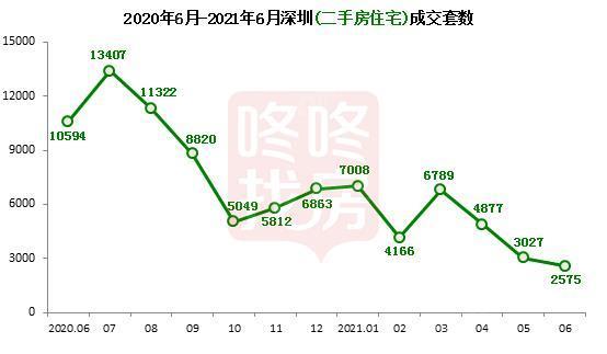 深圳“打新客”增加了56.3%！小心，你买的新房也可能站岗了